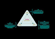 Afbeeldinggovernance